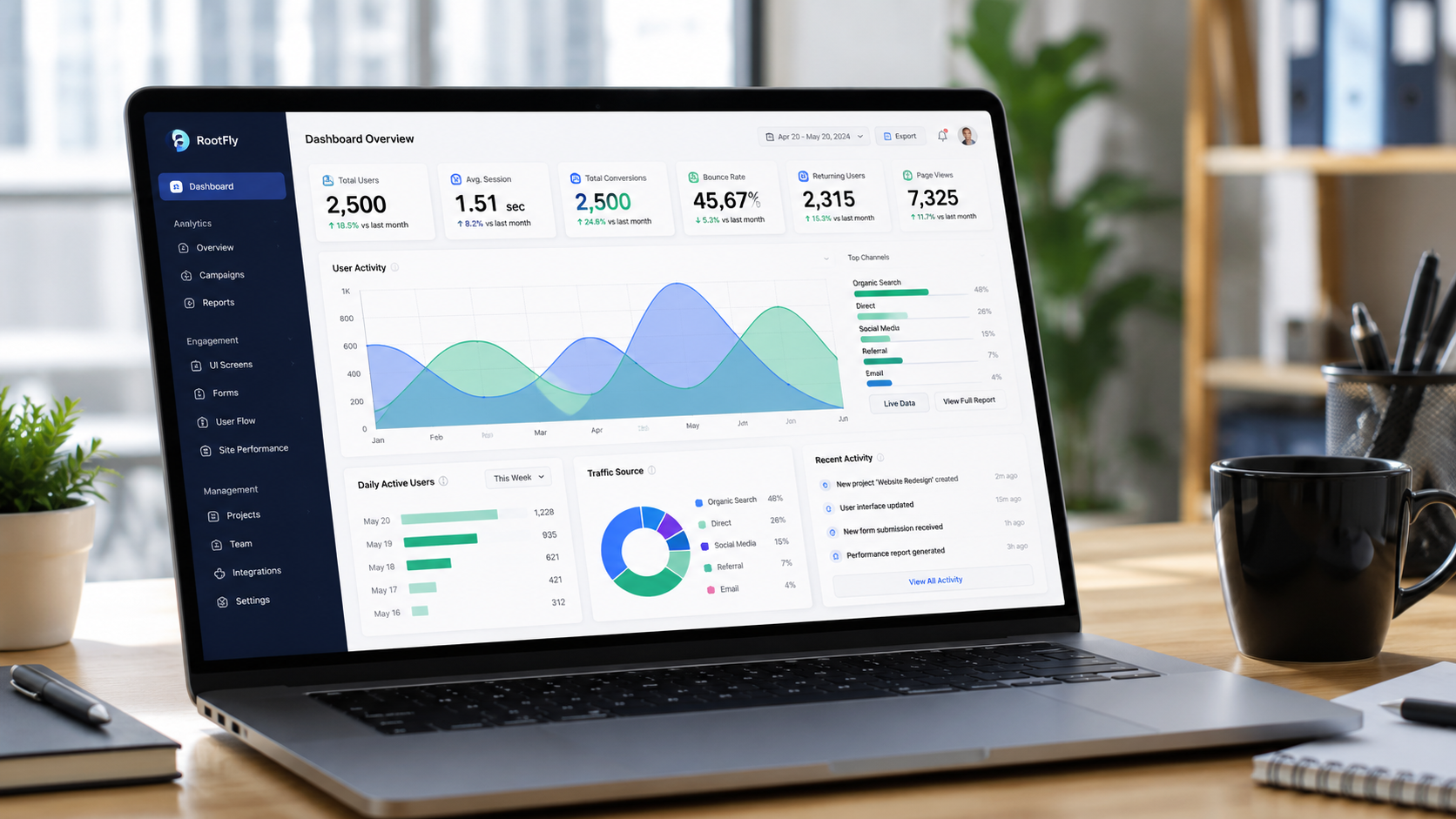 Marketing automation dashboards and analytics