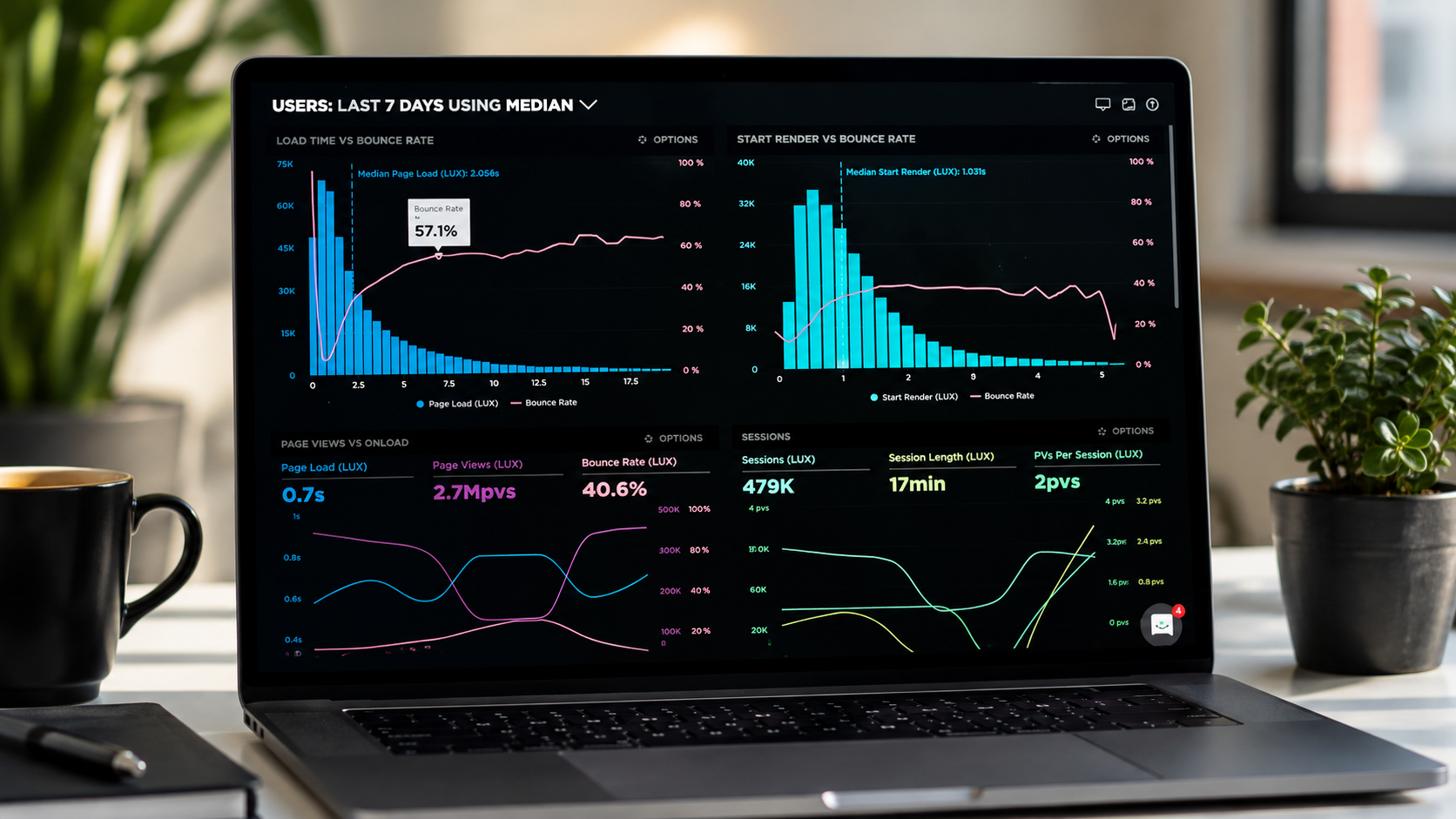 Analytics reporting and measurement systems